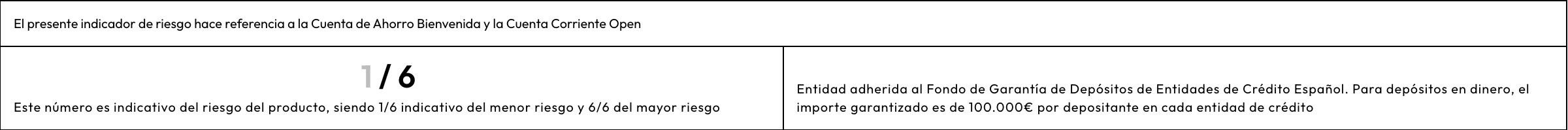 Indicador de riesgo Openbank